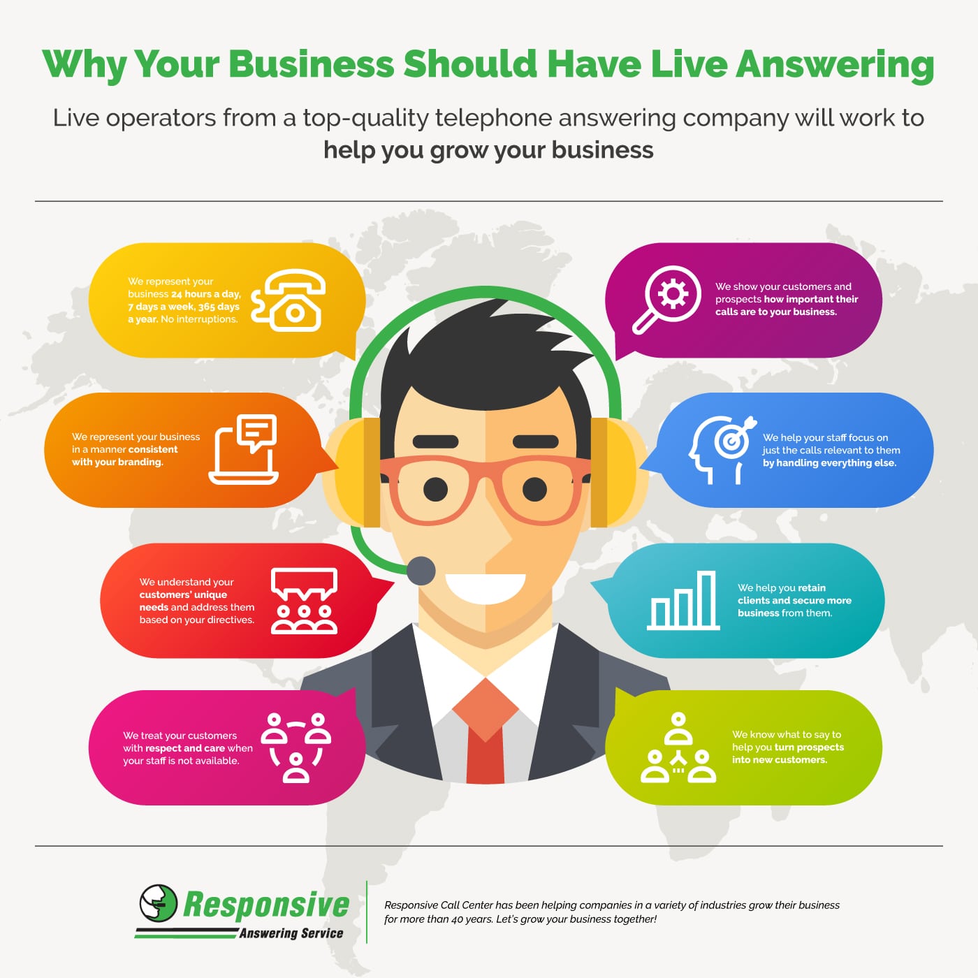 Why Your Business Should Have Live Answering Service