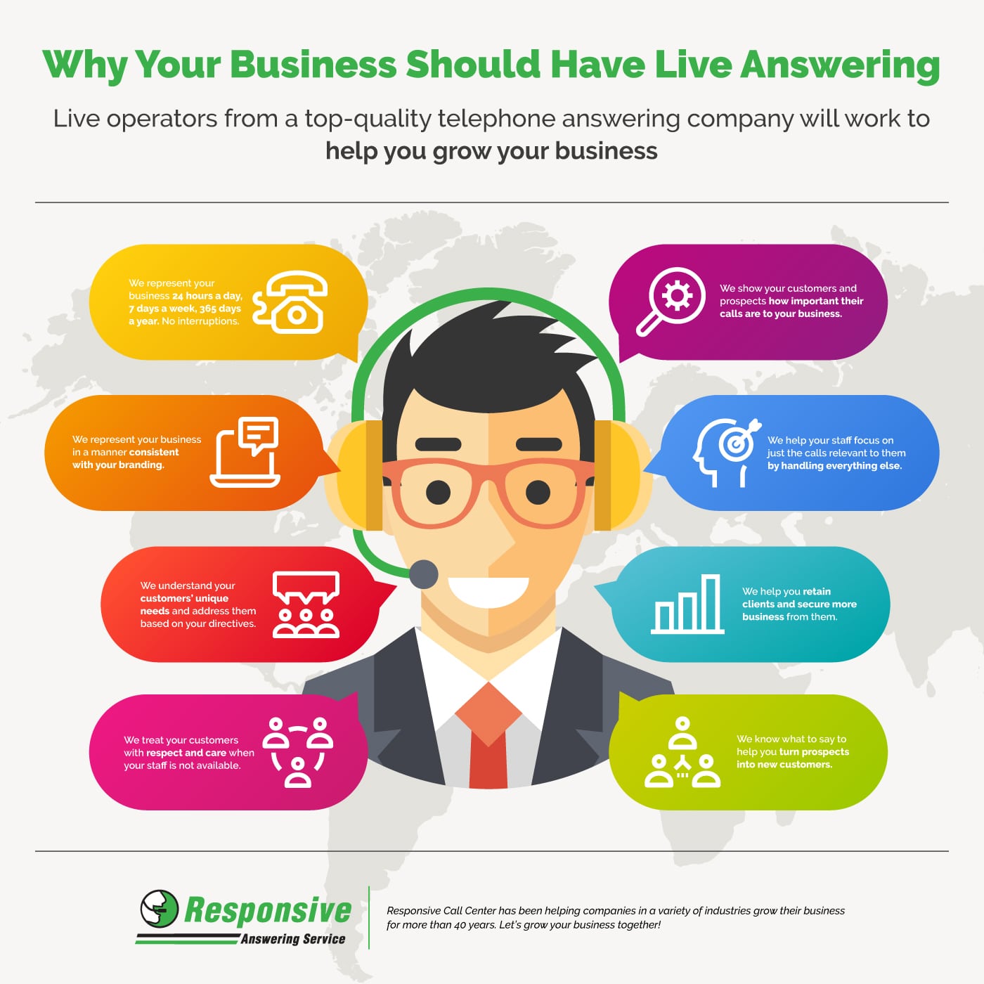 Why Your Business Should Have Live Answering Why Your Business Should Have Live Answering Service