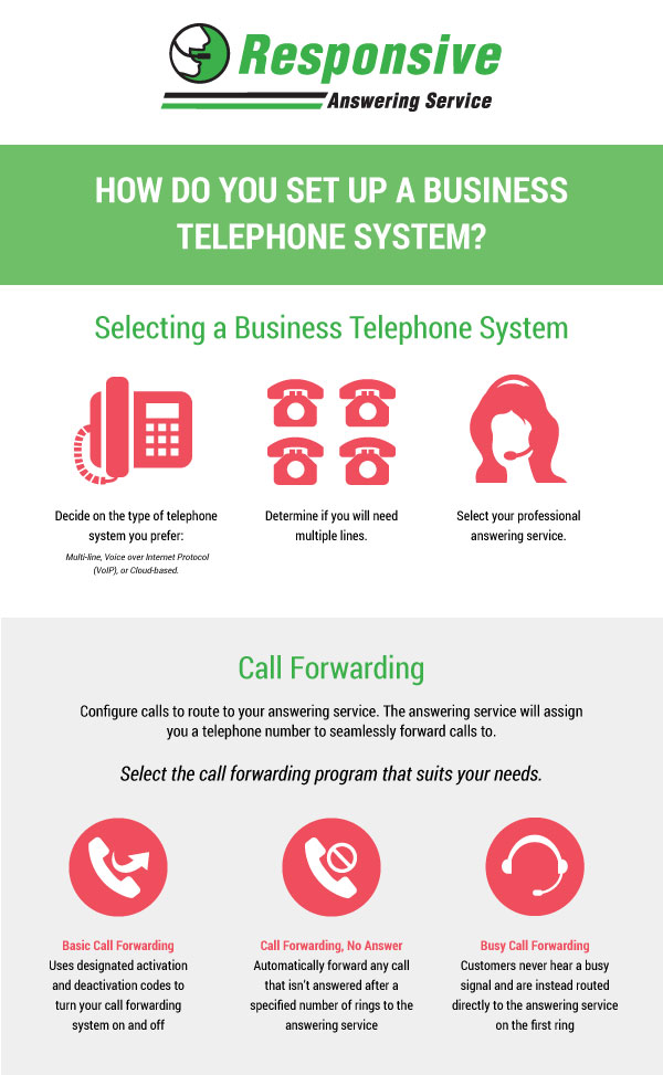 How Do You Set Up a Business Telephone System?