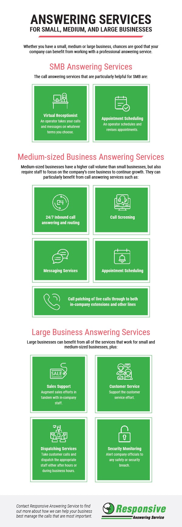 Answering Services for Small, Medium, and Large Businesses